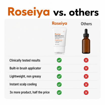 Korea's #1 Hair Growth Serum